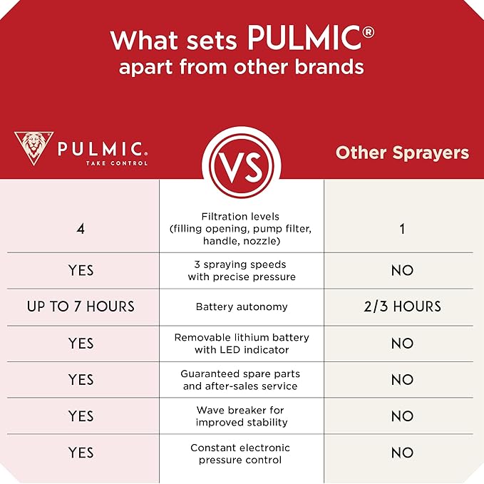 PULMIC Electric Sprayer Pegasus 35 - 9.25-Gallon Cart Sprayer. 3 Application Speeds. 18V Removable Lithium Battery. Up to 7 Hours of Autonomy