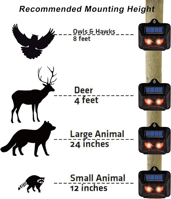 Triumpeek Animal Repeller, Solar Powered Predator Eye Nighttime Animal Deterrent Devices with Red LED Lights, Night Guard Animal Repellent Scares Coyote Skunk Raccoon Deer Away from Yard Chicken Coop