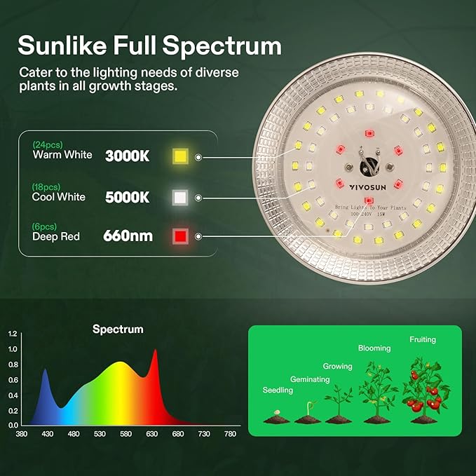 VIVOSUN Outdoor LED Grow Lights, Waterproof String Grow Light, Full Spectrum Plant Growing Lights with 22Ft Adjustable Cord for Seedling, Veg, Flower in Greenhouse, Garden, Backyard, Farm (6-Light)