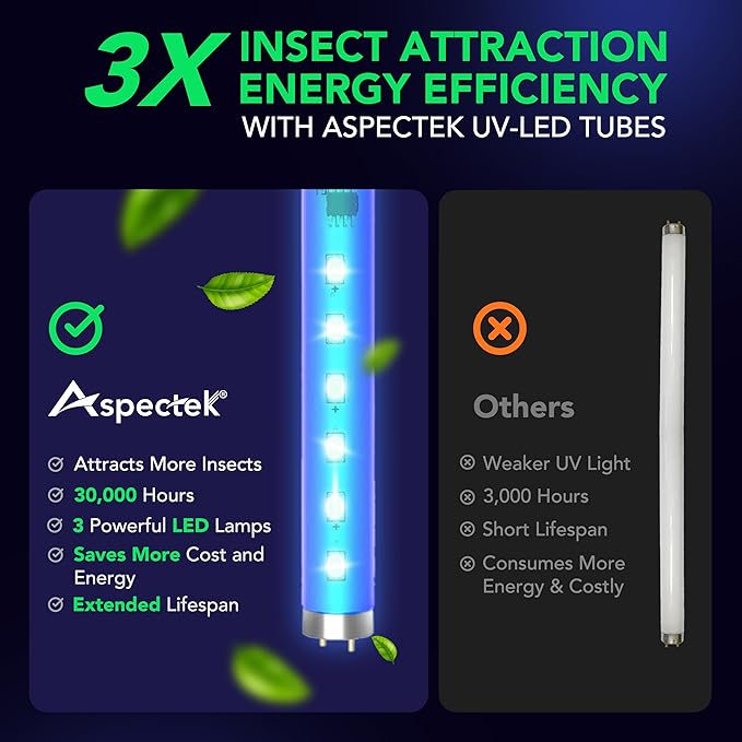 Aspectek LED Bug Zapper Indoor – High-Voltage Mosquito and Fly Trap, Energy-Efficient Insect Killer with 3 Long-Life LED Lamps, Safe & Durable Bug Light Trap for Home