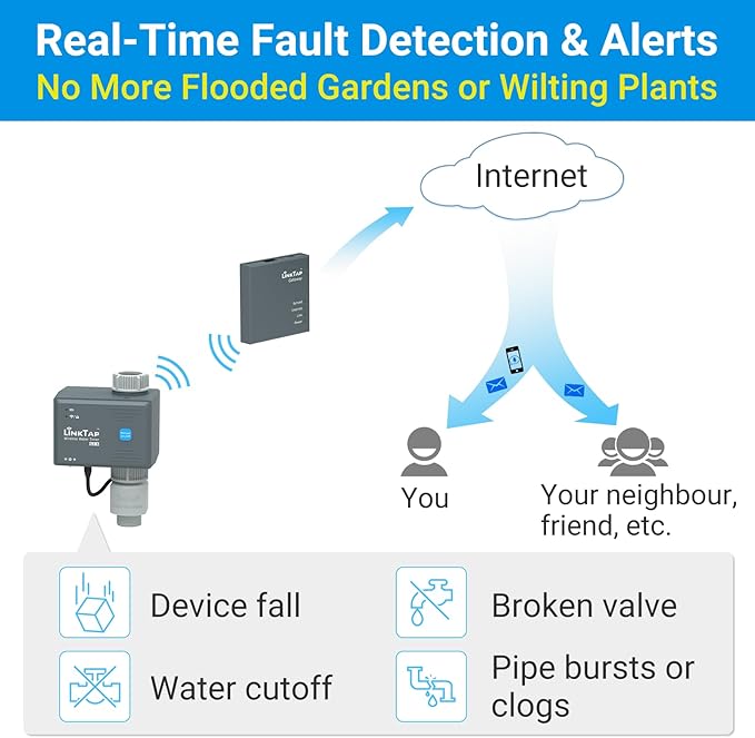 LinkTap G2S Smart Hose Timer | Requires Gateway | Irrigation by Weather/Volume/Duration, Intelligent Fault Detection & Alerts, Wider Range Than WiFi Sprinkler Timer, 2-Year Battery Life, 2-Yr Warranty