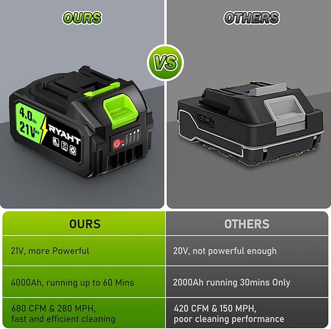 RYAHT Leaf Blower Cordless, 21V Powerful Electric Leaf Blower with 2 X 4.0Ah Batteries and Charger, 2 Speed Modes, Handheld Lightweight Leaf Blowers for Lawn Care, Patio, Dust, Blowing Leaves- Green