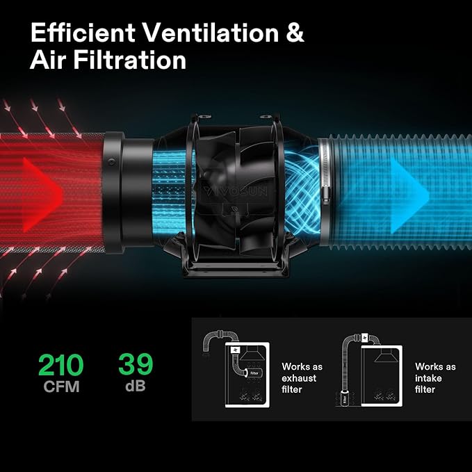 VIVOSUN GIY Plus Smart Grow Tent Kit, 2x2ft 1-Plant System, WiFi-Integrated Automatic Grow System with 2000D Mylar Grow Tent, Full-Spectrum Programmable Grow Light, Enhanced Ventilation & Circulation