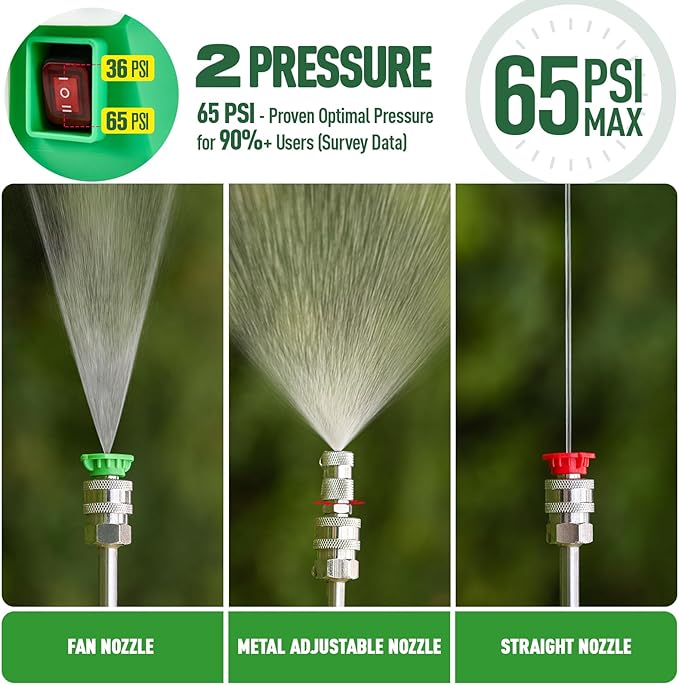 Battery Backpack Sprayer, Battery Powered Backpack Sprayer 36/65 PSI for Low Budget in Lawn and Garden 4GL for Weed/Pest Control, Watering