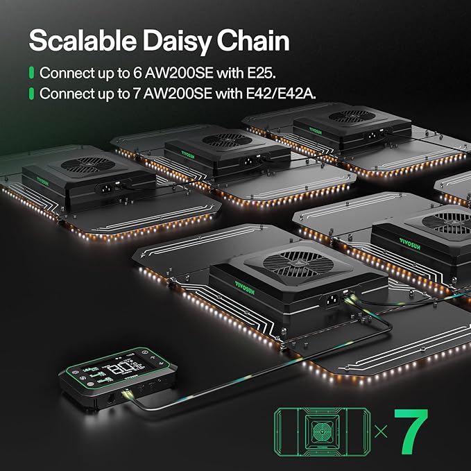 VIVOSUN AeroLight Wing AW200SE, LED Grow Light 200W with Integrated Circulation Fan & GrowHub Controller E25, Compatible with App & E42A, 2x4/3x3 Coverage, Establish an Intelligent Grow Environment