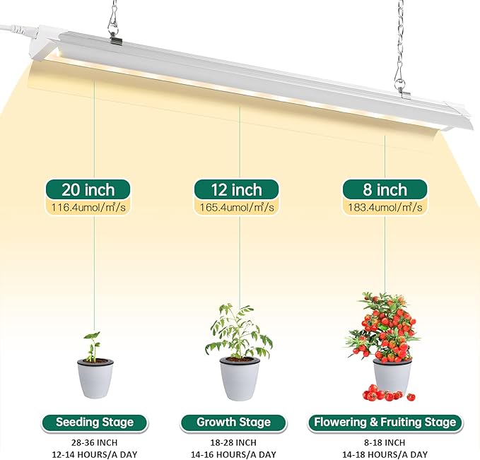 SZHLUX LED Grow Light 2FT Full Spectrum 2 Pack 80W (2×40W, 600W Equivalent) Sunlight Plant Light for Indoor Plants, Super Bright Grow Light Strips, Linkable Growing Light Fixture