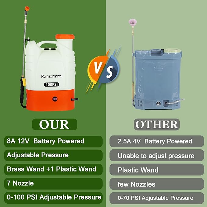 Battery Powered Backpack Sprayer 4 Gallon Lawn Garden Sprayer,100 PSI Adjustable Pressure with 8 Nozzles and 2 Wands, Weed Yard Sprayer for Lawn, Garden, Cleaning