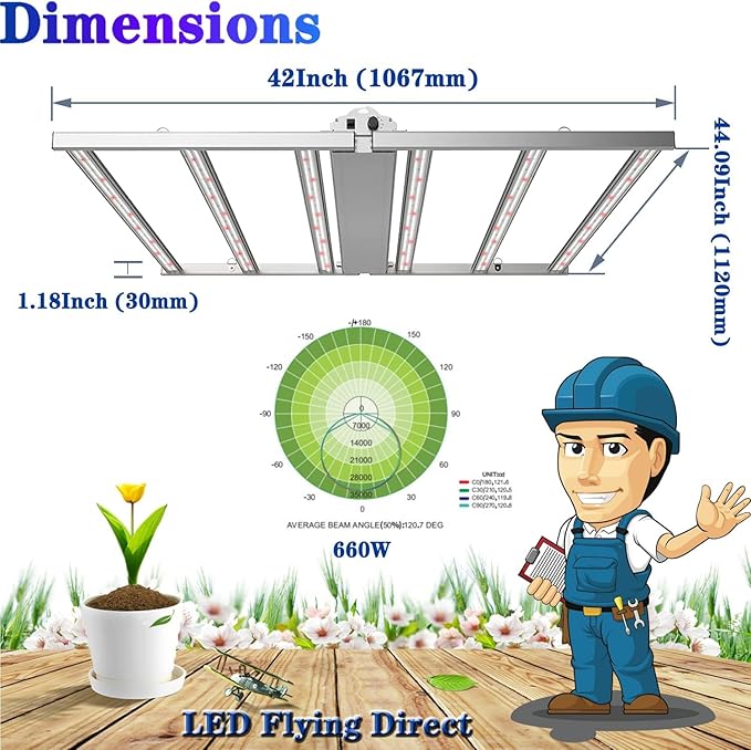 660W LED Grow Light, Foldable Indoor Grow Light Full Spectrum Coverage 4x4 Feet 3.0μmol/J, 1-10 V Dimmable 6 LED Strips with OSRAM Diodes, 120-277V UL Listed