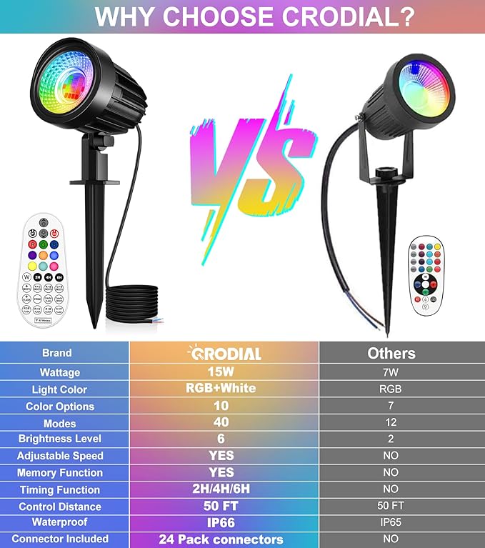 Halloween Low Voltage Landscape Lights, 15W RGB Spotlight Outdoor DC AC 12V 24V LED Color Lights with Remote, IP66 Waterproof, Christmas Decorative Lights, for Yard Garden Pathway Patio,12Pack