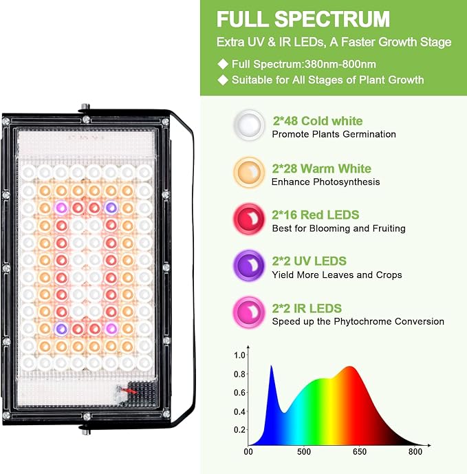 Grow Lights for Indoor Plants,Full Spectrum Standing Plant Grow Light with 4/8/12H Timer, 6 Dimmable Levels,68" Adjustable Tripod, Floor Grow Lamp for Large Indoor Plants, Dual Heads Plus