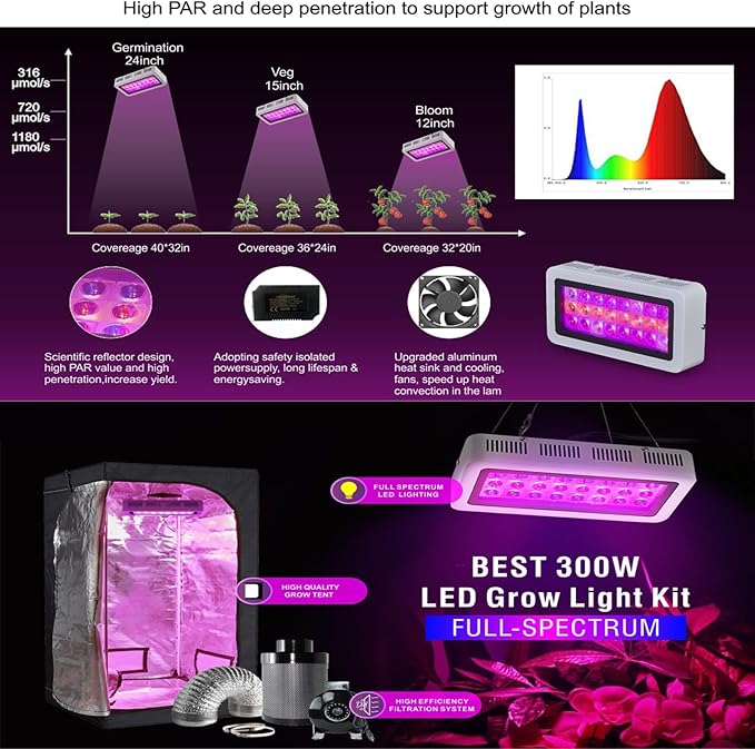 Grow Tent Complete Kit 300W LED Grow Light Full-Spectrum Indoor Hydroponics 32"X32"X63" Grow Tent 4" Ventilation Kit with Hangers,Hygrometer, Shear, Timer,Trellis Netting Full Setup