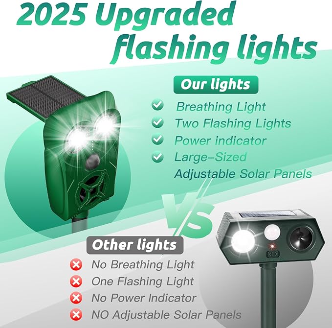 Solar-Powered Ultrasonic Animal Repellent with Motion Sensor, Waterproof Deer Repellent Device with Visual Indicator for Yard, Garden, and Plants, Effective to Repel Deer, Coyotes, Raccoons, and Cats