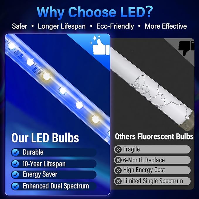 GeckoMan LED Indoor Bug Zapper Indoor Fruit Fly Trap for Indoors Mosquito Zapper Fly Zapper, Energy-Saving Max-Attract Hybrid-Spectrum Tube • 10-Yr Life, Enhanced High-Volt Instant Kill