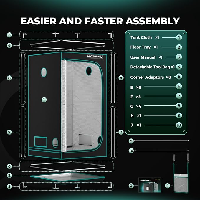MARS HYDRO 3.3x3.3 Advanced Grow Tent, 39"x39"x71" High Reflective Mylar 1680D for Hydroponics Indoor Plant Growing, with Observation Window,Floor Tray and Smooth Zipper for TS1000/FC3000/FC-E3000