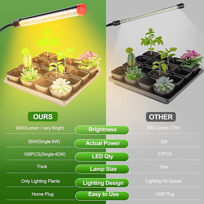 4-Head Tripod Stand Grow Lights for Tall House Plants, Seed Starting, Bonsai Tree with Timer, 36W Standing LED Plant Growing Lamps, Enough High-Intensity Like Sun, Best Gift for Plants Lover