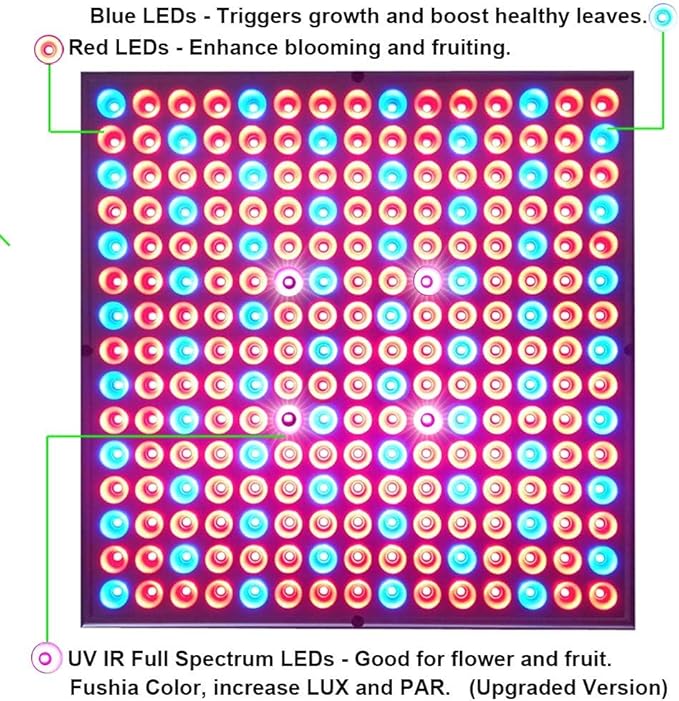 LED Grow Light for Indoor Plants Growing Lamp 225 LEDs UV IR Red Blue Full Spectrum 75W LED Plant Lights Bulb Panel for Hydroponics Greenhouse Seedling Veg and Flower (2 Pack)