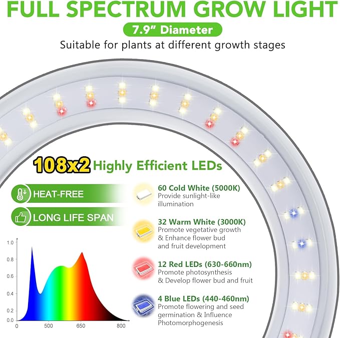 LORDEM Grow Light for Indoor Plants, 7.9" Diameter Dual-Head Plant Light for Plants Growing, Full Spectrum Growth Lamp with Auto Timer 3/6/12H, 4 Dimmable Levels, 3 Lighting Modes, Adjustable Stand