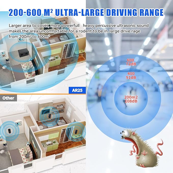 High Power Effective Plug-in Ultrasonic and Bionic, Rodent, Mouse Repeller for Building,Warehouse,Garage, Attic，Restaurant,Supermarket, and More. Coverage up to 2000 Square Feet When No Barriers