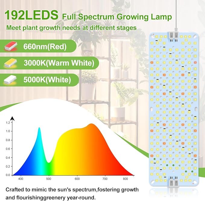 10Pack Panel Grow Lights for Indoor Plants, Seed Starting, Vegetables, Pot Plants, Bonsai with Timer, Ultra-Thin Under Cabinet & Shelf Full Spectrum LED Plant Growing Lamps, Multi-Panels Free Connect