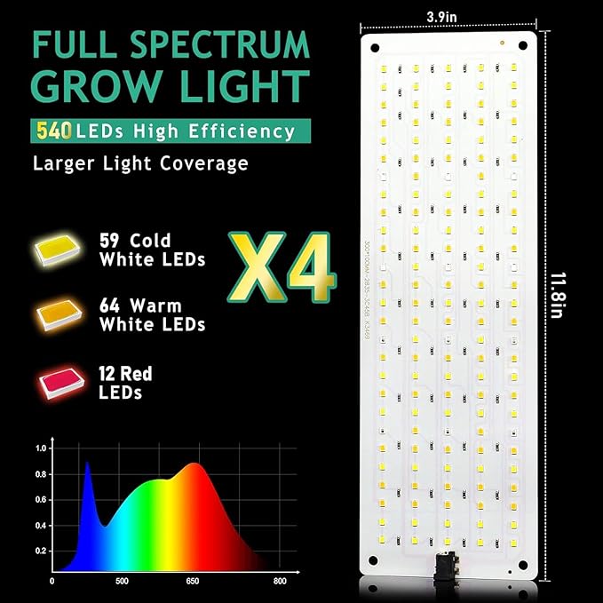 LBW Plant Grow Light, 540 LEDs Full Spectrum Plant Lights for Indoor Growing, Under Cabinet Grow Lamp with 4/8/12H Timer, 3 Lighting Modes, 10 Dimmable Levels, 4 Pack