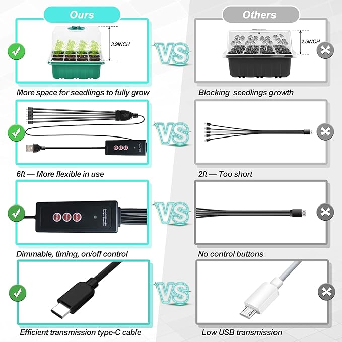 Seed Starter Tray Kit with Grow Light(2025 Upgrade 8 Full-Spectrum LED, Timer, Dimming, Higher Humidity Dome) 5 Pack Seedling Sprouting Trays Indoor Gardening Gifts Supplies Greenhouse Germination Kit