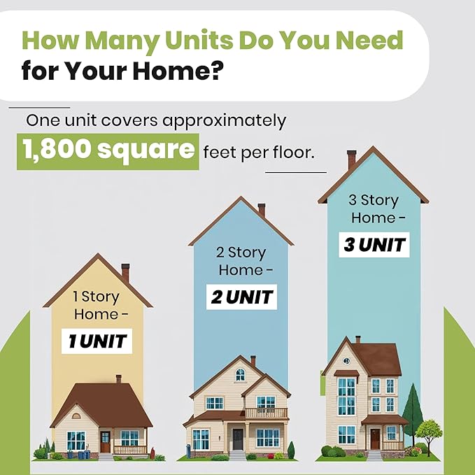 2025 Upgraded PEST OFFENSE New Look Electronic Pest Repeller for Indoor Pest Control of Mice, Rats, Rodents, Roaches for Home, Office, Business, Garage, Warehouse