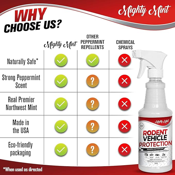 Mighty Mint Peppermint Oil Rodent Repellent Spray for Vehicles – Natural Mouse & Rat Control for Car Engines, RVs, Trucks & Boats – Plant-Based, Extra-Strong Formula – 16 oz