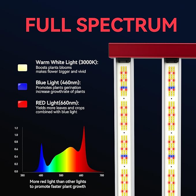 HIPAR HG-3500 LED Grow Light 350 watt Grow Light Foldable 6 Bars More Even PPFD & 0-10V Control & 100 Sets Daisy Chain in3x3 GrowTent