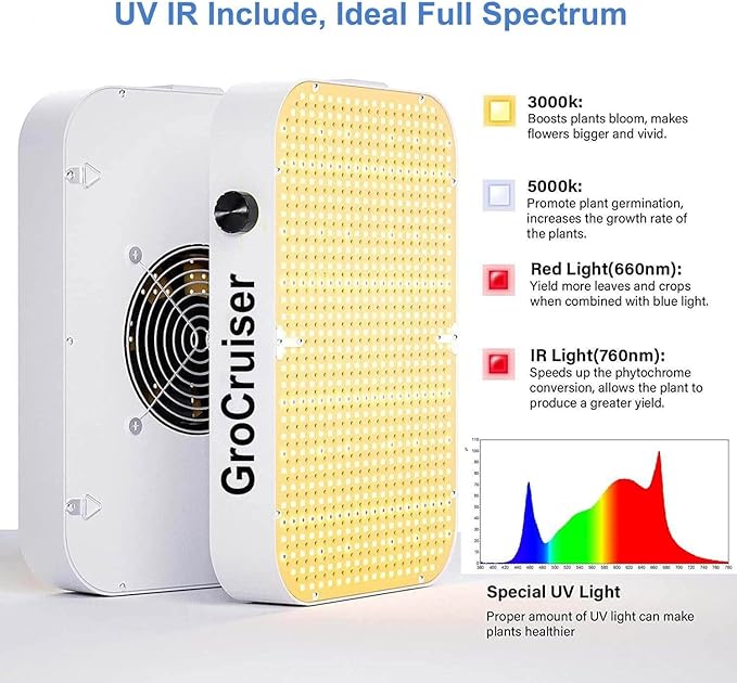 600W Dimmable Grow Light LED, 2025 Upgrade Grow Lights for Indoor Plants Full Spectrum, Plant Growing Lamp for Seed Starting Veg Bloom, Daisy Chain Function and Quiet Built-in Fan