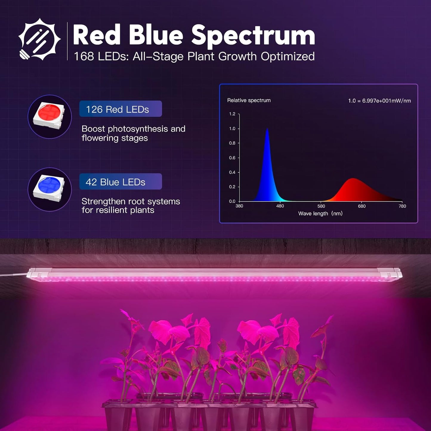 FREELICHT 1 Pack 4ft LED Grow Light, 60W (350W Equivalent), Red Blue (660nm+460nm) Full Spectrum Grow Lights for Indoor Plants, Hanging Plug in Grow Lamp for Hydroponic Greenhouse Plants Seedling Veg