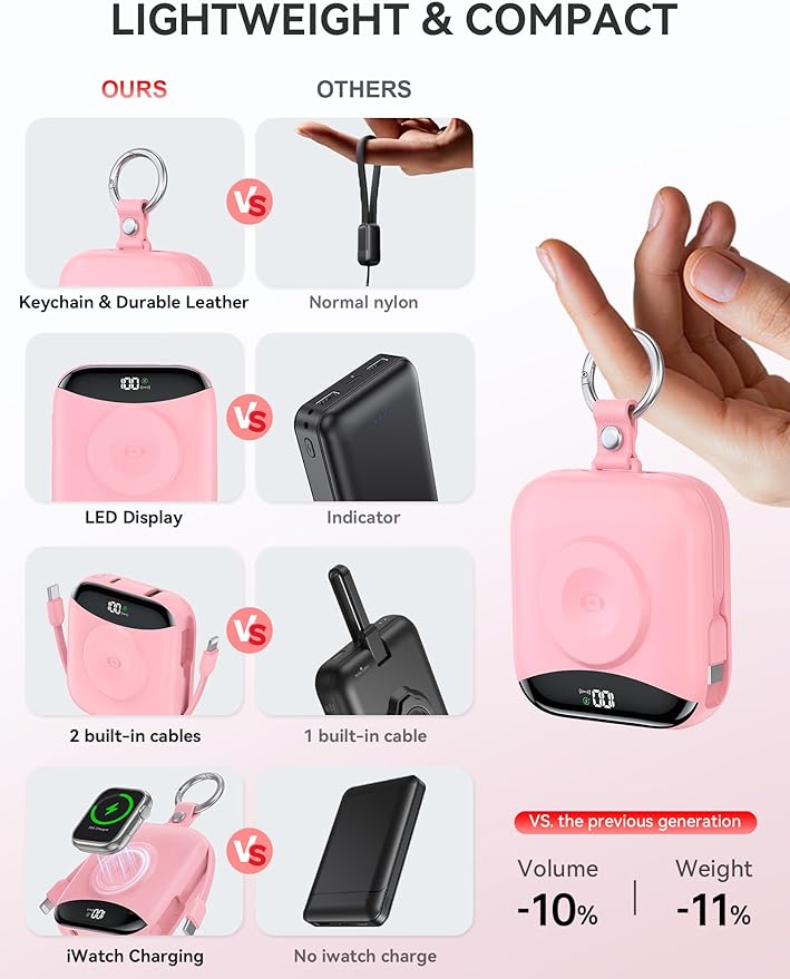 Portable Charger, 10000mAh 22.5W Fast Charging Power Bank with Built-in Cables, Travel Essential Battery Pack with LED Display, Keychain Battery Phone Charger for iPhone, iWatch 10/9/8/7/6/SE/5/4 Pink