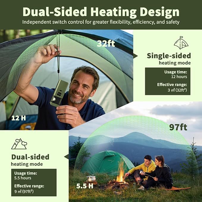 Portable Mosquito Repeller Device,Rechargeable Electronic Mosquito Repellent Device wiht Double-Sided Heating&Controllable Temperature,IP67 96sqft Protected Area for Camping,Fishing