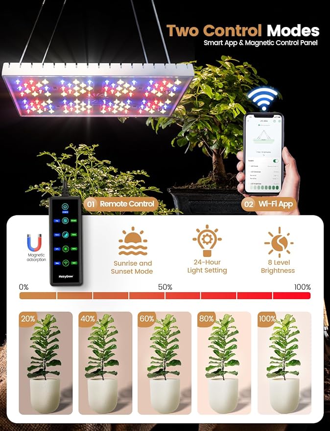 Plant Grow Light, [Smart APP & Expansive 2x2 Ft Coverage] Genuine 60W Output LED Full Spectrum for Indoor Plants, 8-Level Brightness, Supports Hanging & Standing, 270° Folding, 360° Rotation