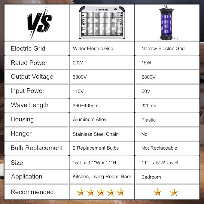 Upgraded 3800V Mosquito Zapper, High-Voltage Electric Bug Zapper Indoor Mosquito Killer Lamp Fly Moth Gnat Traps W/ 2 Replacement Bulbs