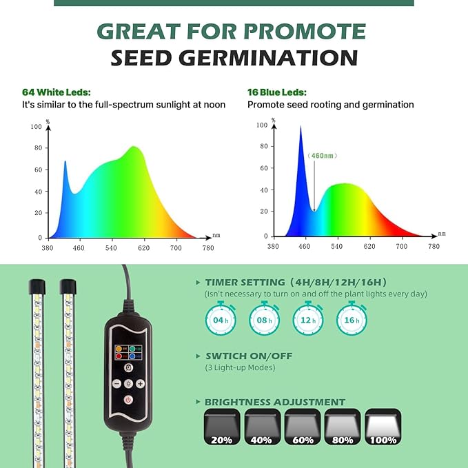 Seed Starter 4 Pack 160-Cell Tray with Grow Lights and Heat Mat,Seed Growing Tray, Germination & Plant Propagation Station for Indoor Plants