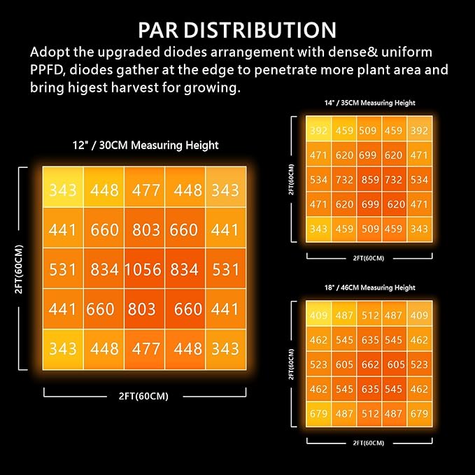 S1000 LED Grow Light for Seed Starting Vegetables Bloom, High PPF White & Red Diodes Grow Lights for Indoor Plants Full Spectrum for 3x3/2x2 Grow Tent
