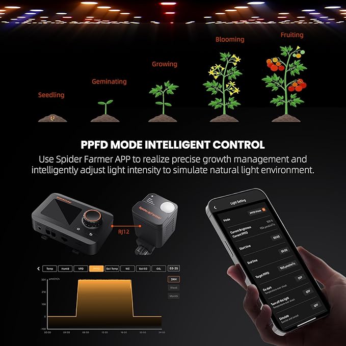 Spider Farmer GGS Sensor Pro Kits, 4-in-1 VPD/PPFD/Temp/Humid Sensor with CO2 Sensor, for Indoor Growing Environmental Monitoring Precision Control