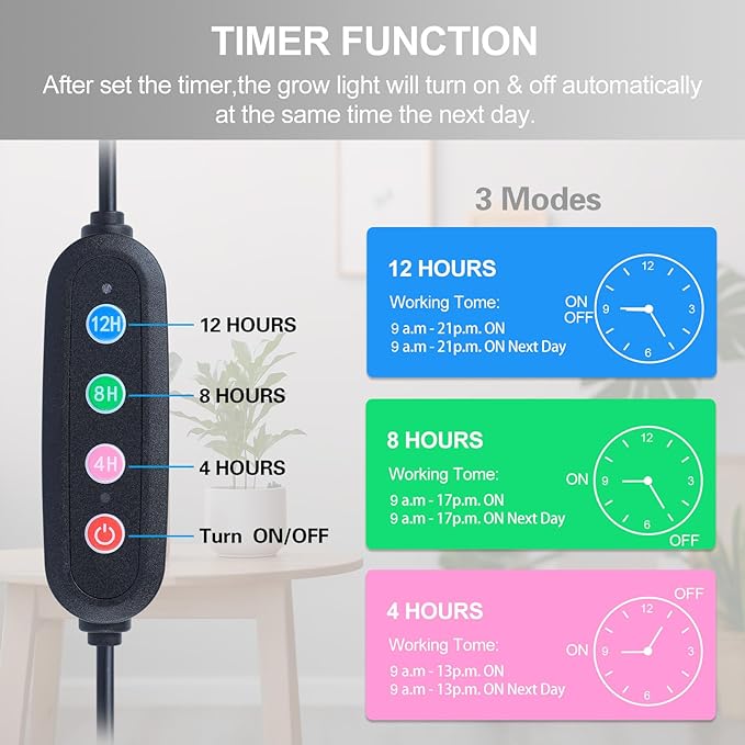 Gamechanger! 36W 4Head Grow Light with Tripod Stand, FECiDA 2025 Big Coverage LED Grow Lights for Indoor Plants, Bonsai Tree, Full Spectrum Tall Plant Growing Lamp 4,8,12,16 Hr Timer