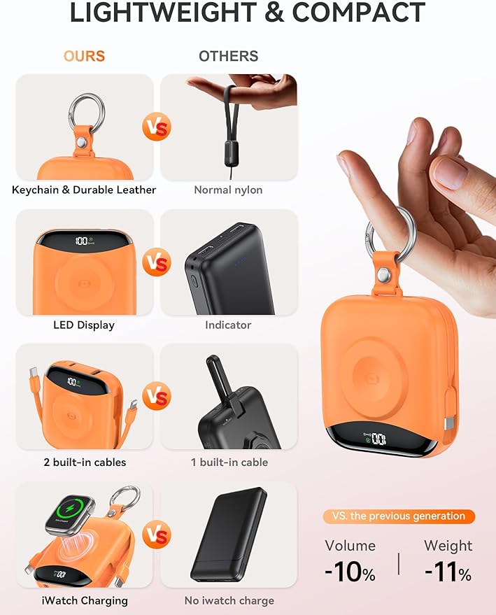 Portable Power Bank, 10000mAh 22.5W Fast Charging Phone Charger with Built-in Cables, Travel Essential Battery Pack with LED Display, Keychain Battery Bank for iPhone, iWatch 10/9/8/7/6/SE/5/4 Orange