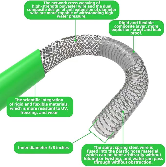 Garden Hose 50 ft Heavy Duty Water Hose 5/8,180 PSI Kink Resistant,Heavy Duty, Lightweight, Flexible Hose for Plants,Lawn & Garden Watering Equipment, 3/4 Solid Fittings (50ft)