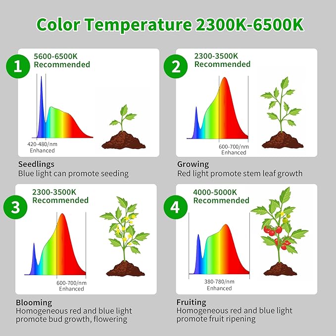 chiphy Desk Grow Lights for Indoor Plants, Full Spectrum LED Plant Light, 40W Aluminum Tabletop Grow Lamp, Automatic Timer 4H/8H/12H, 16''-30'' Height Adjustable, Remote for Large Small Plants