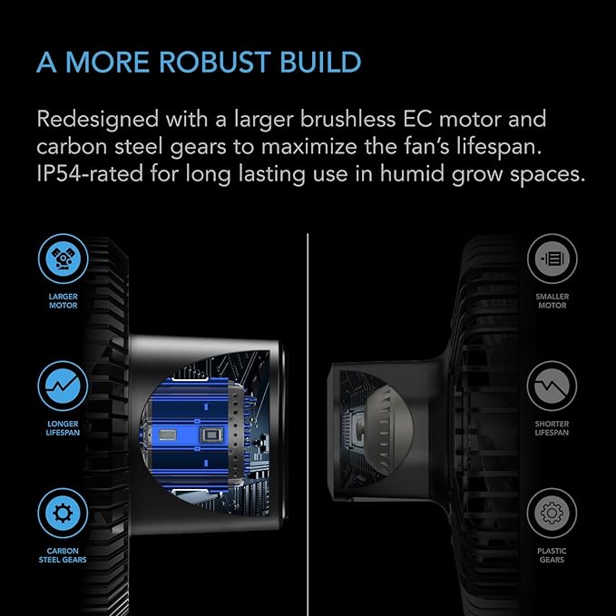AC Infinity CLOUDRAY S6 2-Pack, Grow Tent Clip Fan 6” with Redesigned Long-Life EC Motor, Custom 10 Dynamic Wind Speeds and 10-Level Oscillation, for Hydroponics Circulation Cooling, 2-Count