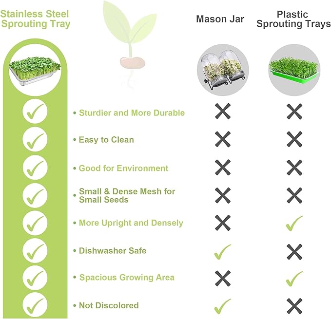 Stainless Steel Sprouts Growing Kit 2-Tier 12.4 inch Trays, Microgreens Growing Kit, Seed Sprouting Tray with Encrypted Mesh Sprouts for Beans Alfalfa Broccoli Wheat Grass