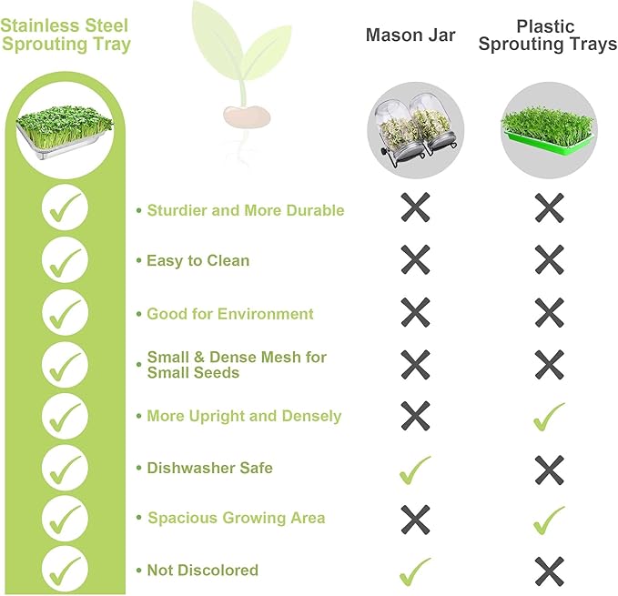 Stainless Steel Sprouts Growing Kit 2-Tier 10.4 inch Trays, Microgreens Growing Kit, Seed Sprouting Tray with Encrypted Mesh Sprouts for Beans Alfalfa Broccoli Wheat Grass