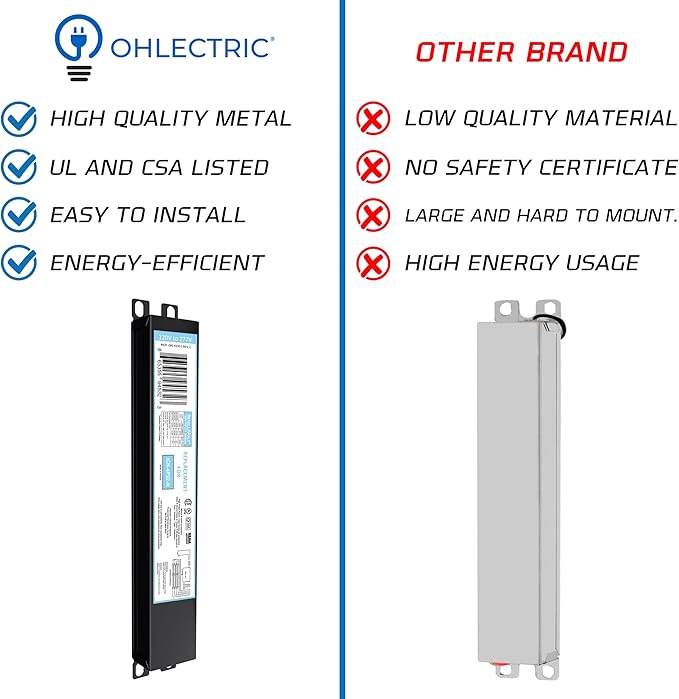 10 Pack - Replacement for ICN-3P32-SC 1, 2 & 3 Lamp T8 Fluorescent Electronic Ballast - 120-277 Volt - Instant Start - UL Approved