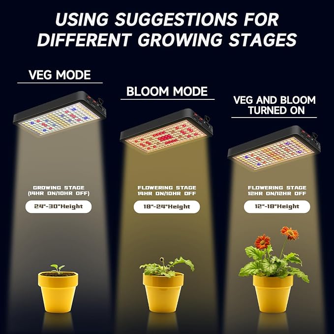 BW2000 LED Grow Light Full Spectrum,2024 Upgraded Dual Chip LED Full Spectrum Plant,Grow Light with Veg & Bloom Switch for Hydroponic Indoor Plants Veg and Flower Growing