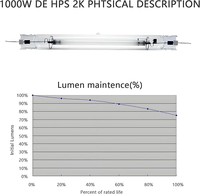 SunStream 1000 Watt DE HPS Double Ended High Pressure Sodium Grow Lamp Bulb High PAR with Enhanced Red and Orange Spectrum CCT 2000K