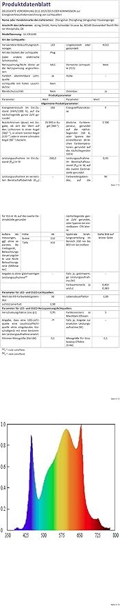 FECiDA Dimmable LED Grow Light 24000 Lumen 260 Watt, 2024 Best 3x3 2x4 ft Grow Tent Light, UV-IR Included Full Spectrum Plant Growing Lamps with 1176PCS LEDs, Daisy Chian Function, Quiet Built-in Fan