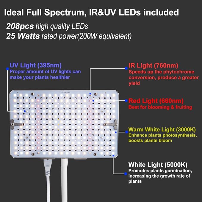 Tabletop Grow Light with Timer, Bright Desk Grow Lights for Indoor Plants, Seed Starting, Seedlings, Bonsai, Succulent, Cactus, Vegetables, 16"-24" Height Adjustable, Daisy Chain Function