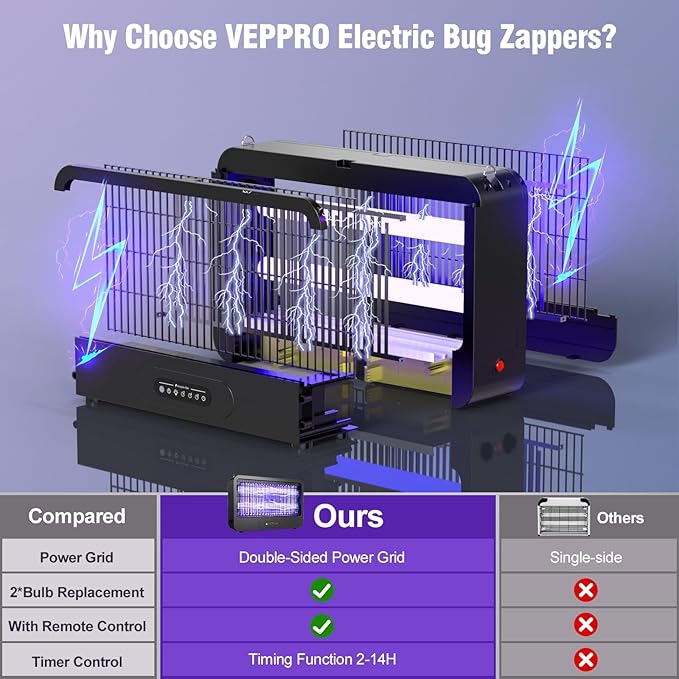 Electric Bug Zapper Indoor, Mosquito Zapper with 3500V Powerful Dual Grid & Remote, Fly Zapper Fly Trap Insect Killer for Patio Yard Home Kitchen Camping - Including 2 Replacement Bulbs (Black)
